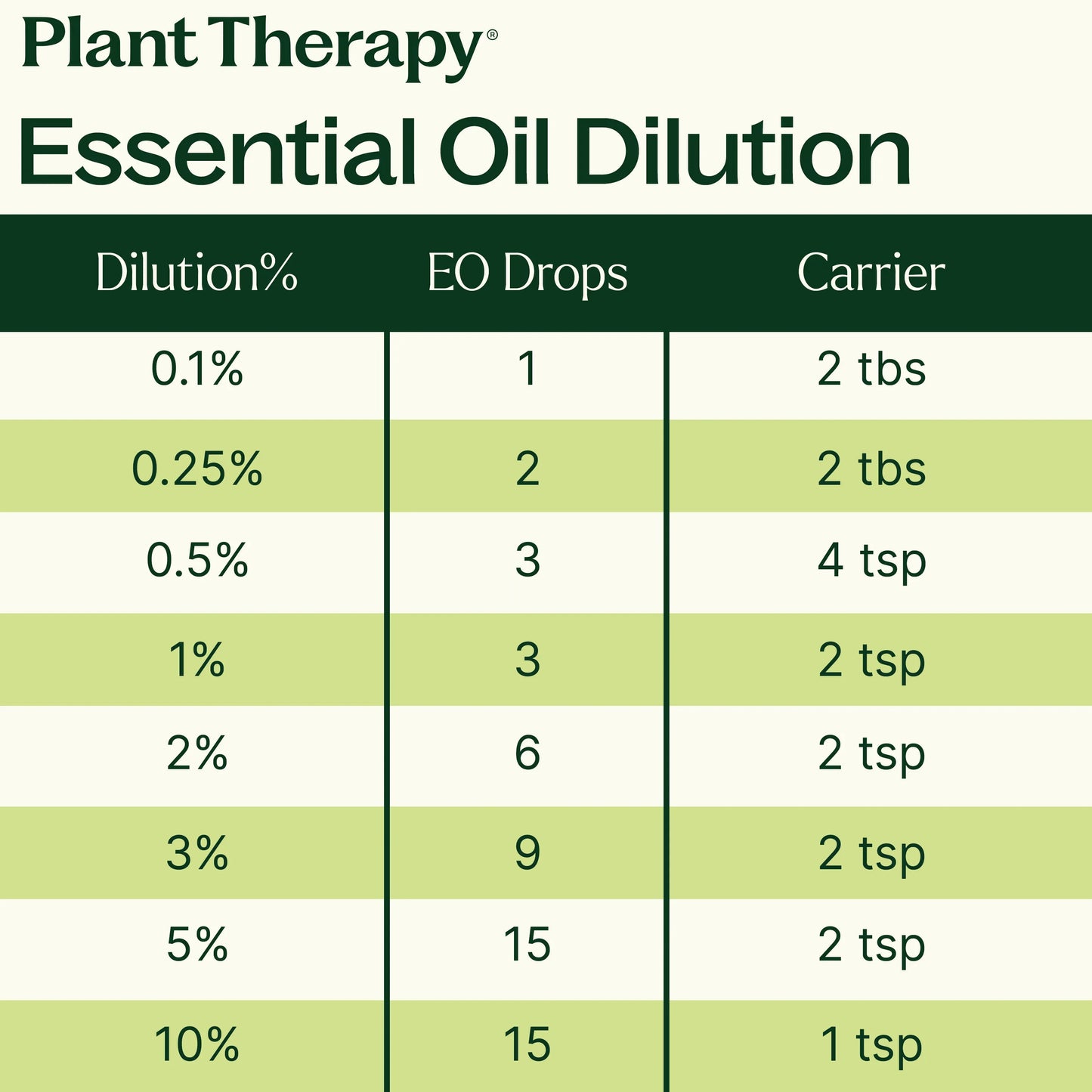 Cinnamon Leaf Essential Oil Plant Therapy