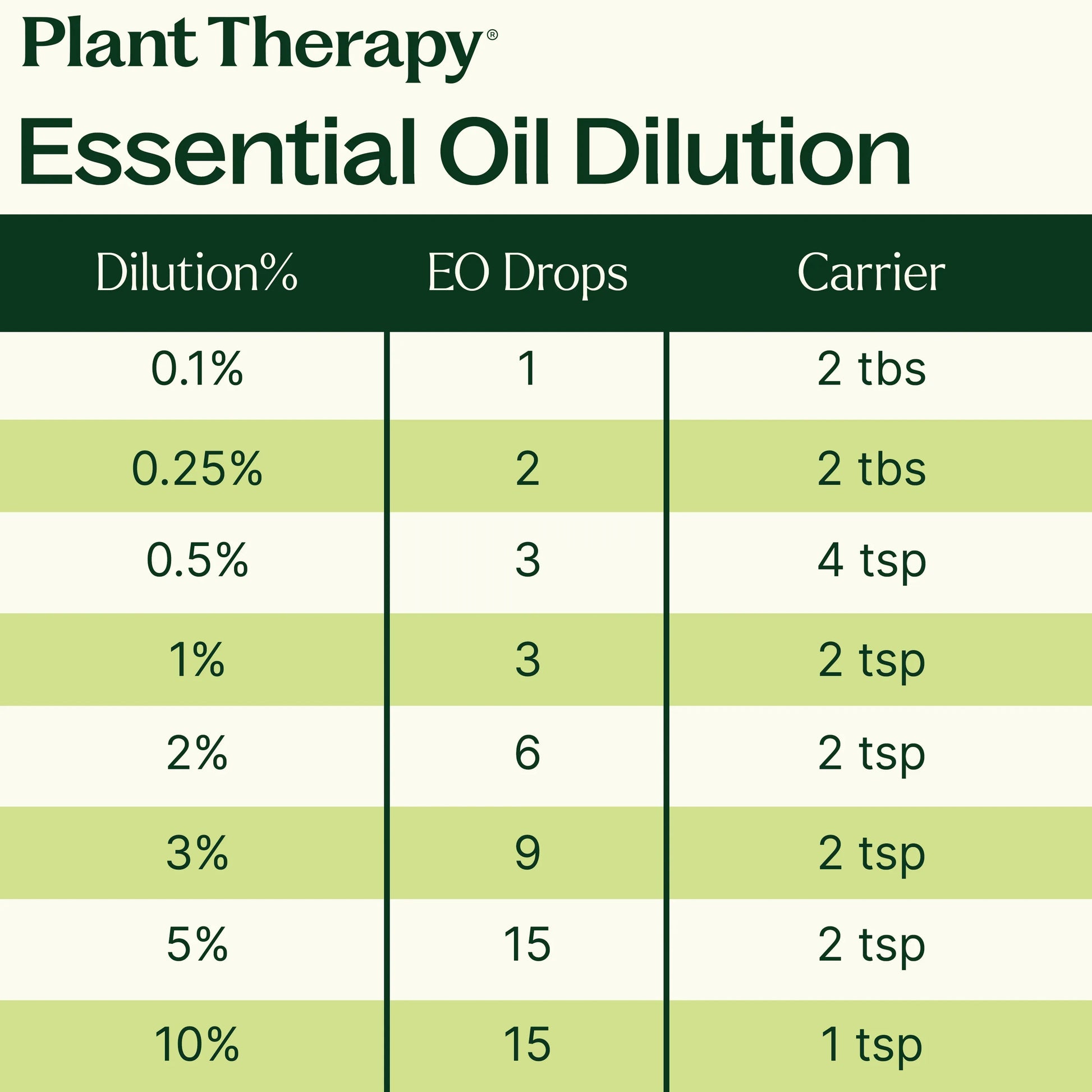 Cinnamon Cassia Essential Oil Plant Therapy